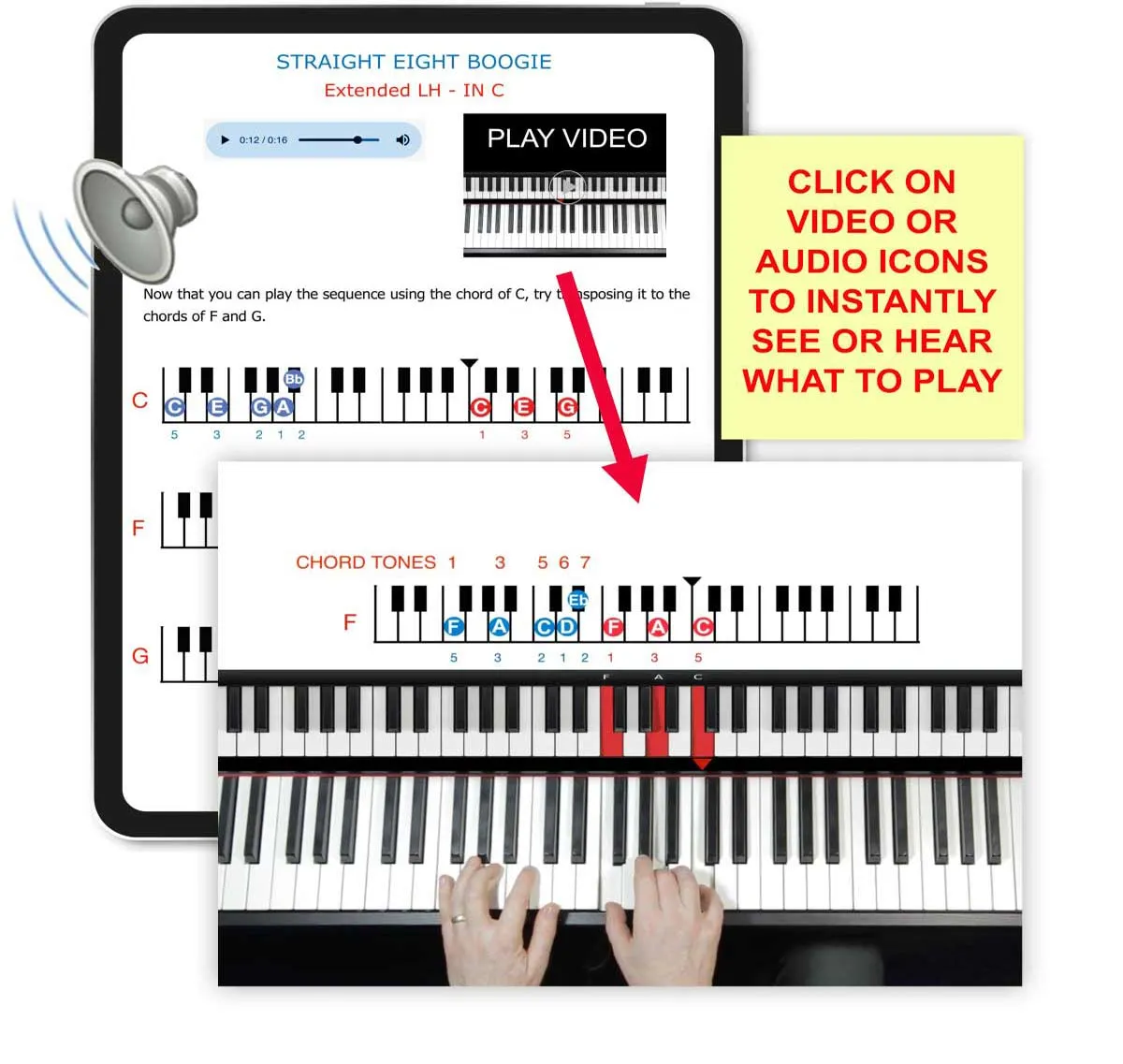 The Science Behind Pianoforall