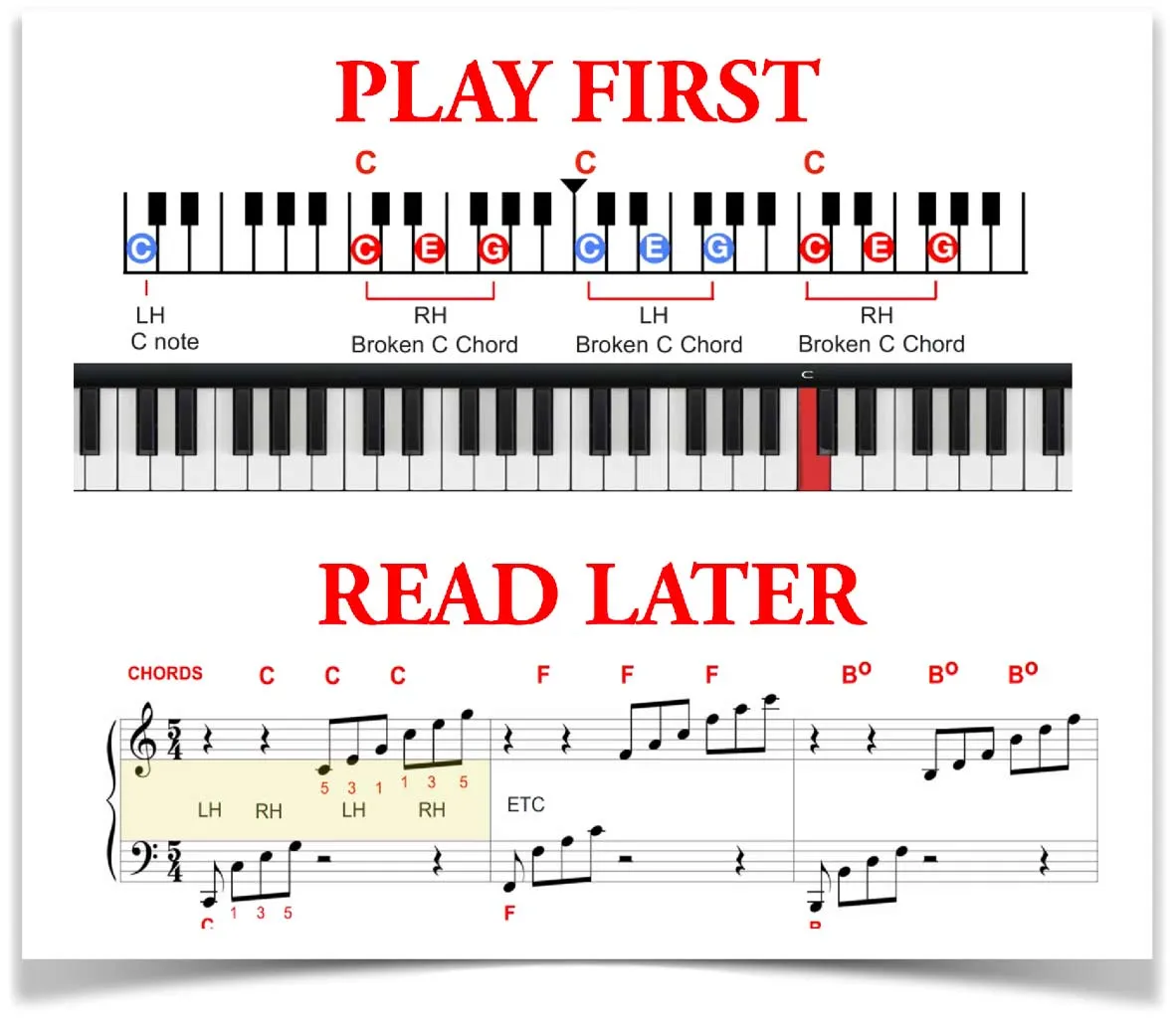What Is Pianoforall